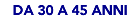 3045